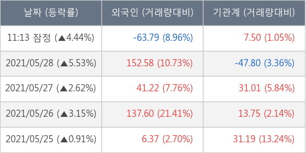 두산인프라코어