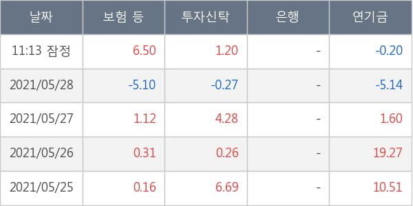 두산인프라코어