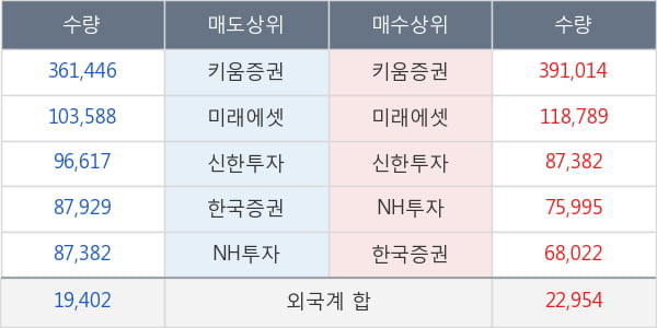 엠투엔