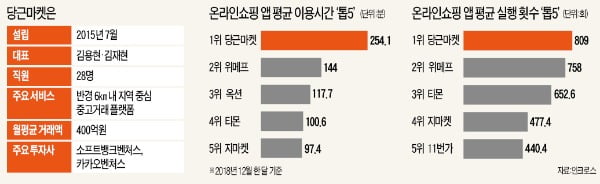 "'당근'해서 한 달에 1300만원 어떻게 벌었냐고요?" [안혜원의 집에서 돈벌기]