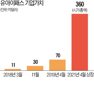 작가 꿈꾸던 루마니아 청년, "돈 된다" 말 듣고 코딩 독학…로봇 유니콘 일궈 뉴욕 상장