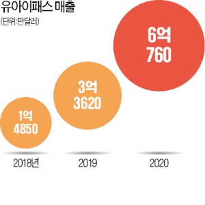 작가 꿈꾸던 루마니아 청년, "돈 된다" 말 듣고 코딩 독학…로봇 유니콘 일궈 뉴욕 상장