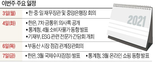 [월요전망대] 당정, 부동산 정책 전환 가시화하나