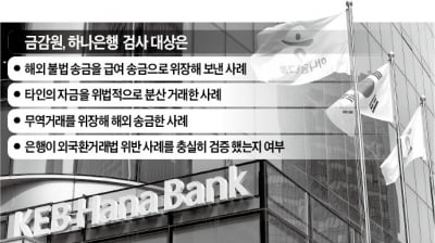 [단독] 금감원, 은행권 '코인 불법송금' 들여다본다