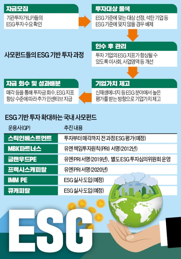 "기업 몸값 좌우"…스틱, 투자 全과정서 ESG 따진다