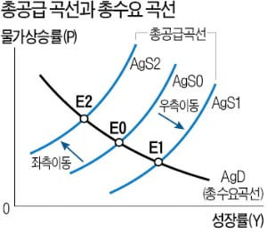 [한상춘의 국제경제 읽기] 中 '인구절벽' 논쟁…韓 경제, 복합불황에 빠지나?