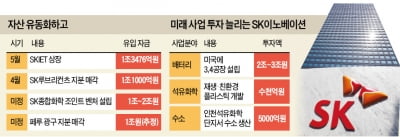 5조 실탄 들고…SK이노 '공격 투자' 나선다