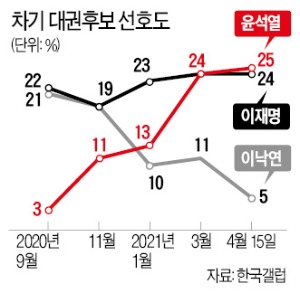 "배짱·카리스마, 정치판서도 통할 것"…윤석열, '제3지대 잔혹사'는 뚫어야