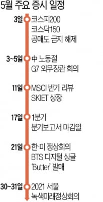 공매도 3일 재개…LG화학·한국조선해양 등 '경기민감株'로 방어를