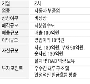 영업이익률 10%…車부품회사 매물로