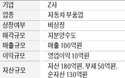 영업이익률 10%…車부품회사 매물로