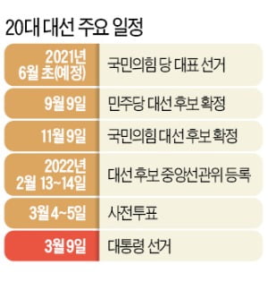 침묵의 尹, 5·7·9월 등판 저울질…처가 의혹은 아킬레스건