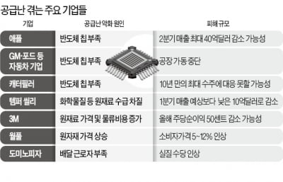 자재 없어 침대 못만드는 템퍼씰리…직원 모자라 배달 못하는 도미노