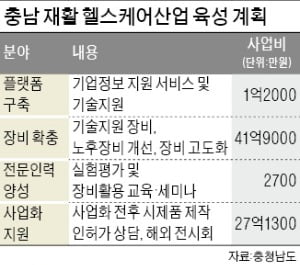 충남, 환자 맞춤형 재활 헬스케어 선보인다