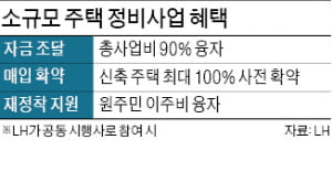 LH, 소규모 주택정비 본격화…금천·중랑구 20곳서 선도사업