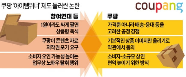 쿠팡 오픈마켓 상품 '우선 노출' 논란