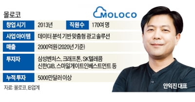 몰로코, 실리콘밸리 한국인 창업 '1호 유니콘'