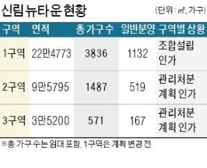 속도내는 신림뉴타운…2구역 "연말 철거"