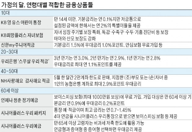 年利 3% 적금·피싱보험 예금…'종잣돈 모으는 기쁨' 선물하세요