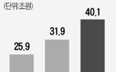 술·책·마스크까지…'구독경제' 힘 쏟는 카드사