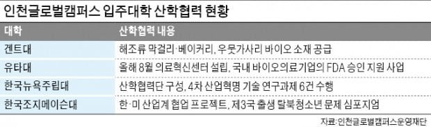 인천산 해조류 막걸리는 어떤 맛?…글로벌캠퍼스 입주 외국계대학, 이색 산학협력 잇따라