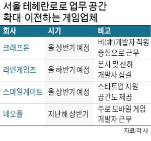 게임사들 "판교 좁다"…테헤란로 속속 유턴