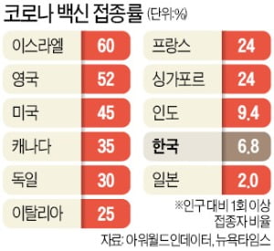 특허 공유로 '백신 외교' 나선 바이든…WTO 합의, 화이자·모더나 반대가 변수