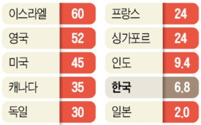 특허 공유로 '백신 외교' 나선 바이든…WTO 합의, 화이자·모더나 반대가 변수