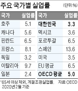 마리엔탈 마을의 교훈…개인과 사회를 와해시키는 실업