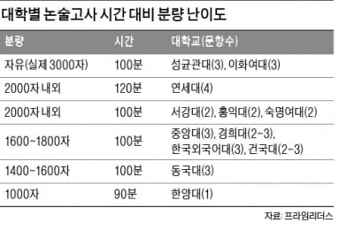 [2022학년도 논술길잡이] "공통점과 차이점을 견준 뒤 차이의 원인을 따져보는 순서로 해야"