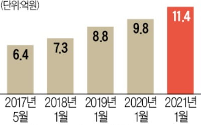 부동산 쏙 빼고 '문재인 정부 4년 성과' 자랑한 기재부