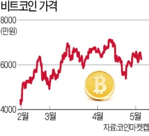 암호화폐든 주식이든 '나만의 투자 원칙' 세워라