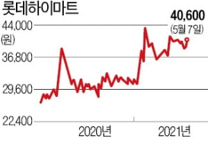 롯데하이마트, 창사 첫 자사주 47만주 매입