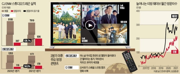  "콘텐츠엔 불황 없다"…스튜디오드래곤·tvN이 보여준 'K드라마의 힘'