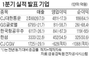 한섬, 영업익 54% 급증 '어닝 서프라이즈'