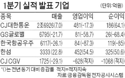 한섬, 영업익 54% 급증 '어닝 서프라이즈'