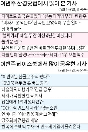 [클릭! 한경] 이마트도 손들었다…'유통기업 무덤' 광주 