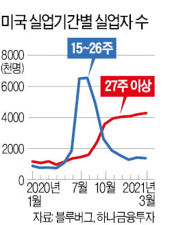 [한상춘의 국제경제 읽기] 美 4월 고용쇼크…옐런 '금리인상 발언'은 실수일까