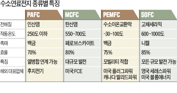 탄소제로 '끝판왕' 수소전지…무게 대비 에너지 효율, 2차전지의 100배