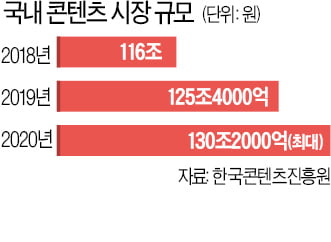 "우리도 오리지널 제작사 될 것" … 콘텐츠 사업에 공들이는 통신 3社