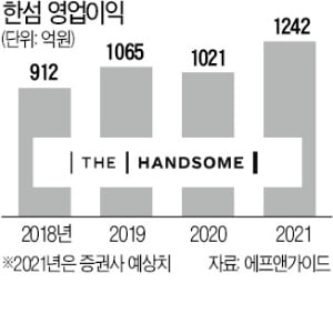 '보복소비 최대 수혜株' 한섬, 어닝서프라이즈에 7%대 급등