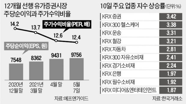 "美고용쇼크의 선물"…코스피, 긴축우려 떨치고 안도랠리