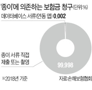 실손보험 청구 전산화 이번엔?…은성수 "더 이상 미룰 수 없다"