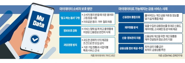 [단독] 마이데이터, 첫발도 못 뗐는데…서비스 가입 1人 최대 5개로 막나