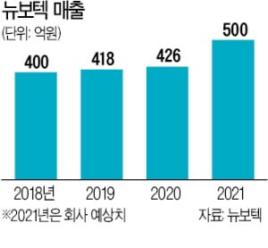 뉴보텍 "땅 파지 않고 노후 상하수도관 재생"