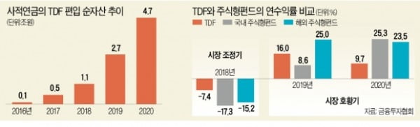 ETF 투자, 고령화·기술혁신·그린 '메가트렌드'에 초점을