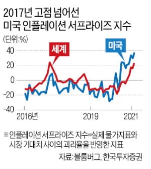 카지노 민회장 공포 vs 기업 실적의 힘…저울질 시작됐다