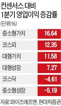 테이퍼링 공포 vs 기업 실적의 힘…저울질 시작됐다