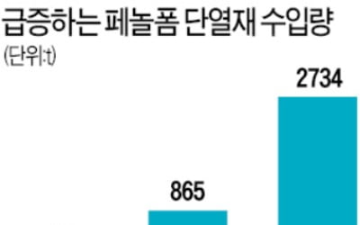 품질 결함 중국산 페놀폼 단열재 KS인증 일부 취소