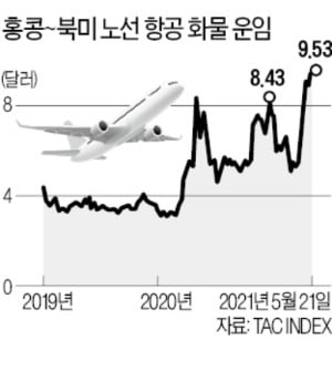 카지노 필립 화물운임 최고가에 집단면역 기대…"카지노 필립株의 시간 온다"